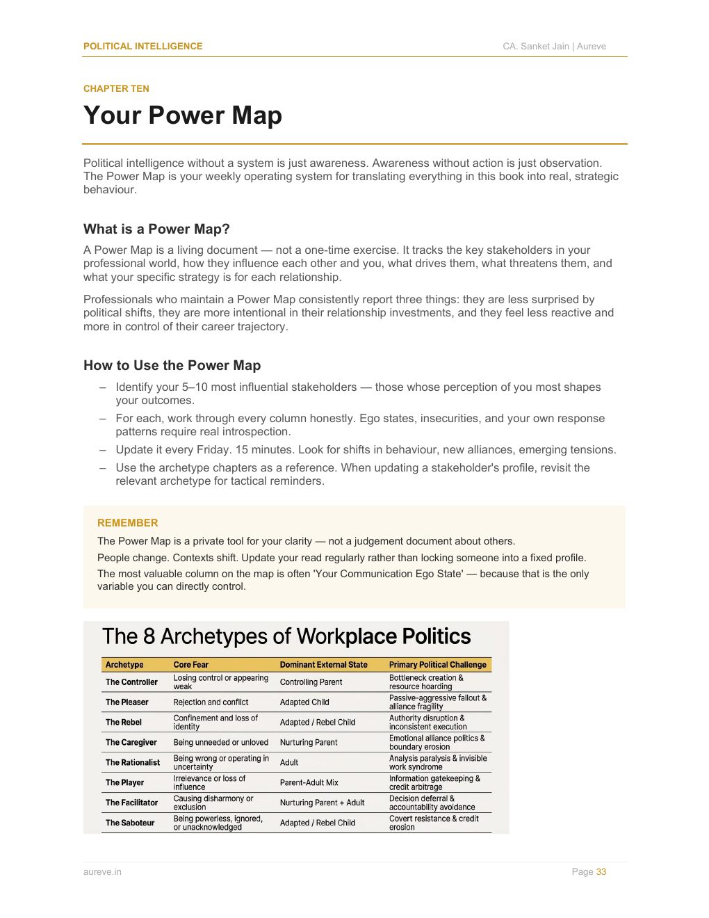 Power Map Template
